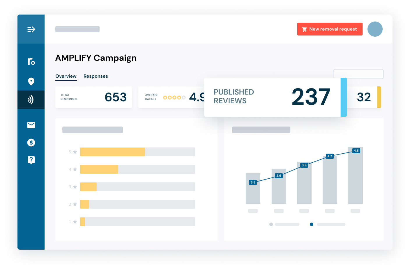 AMPLIFY Review Generation
